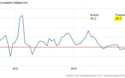 E
                                                
                        The Daily Shot And Data – April 1, 2016