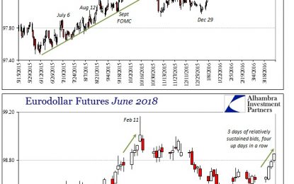 Quarter End Repetition