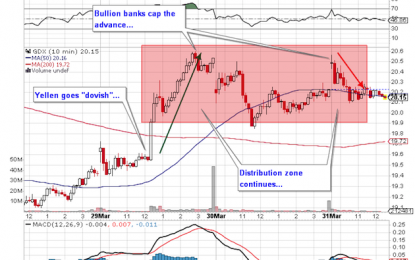 The Gold-To-Silver Ratio: A Truly Generational Opportunity