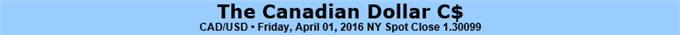 Canadian Dollar Breaks Away From G10 Data Disappointment Trend