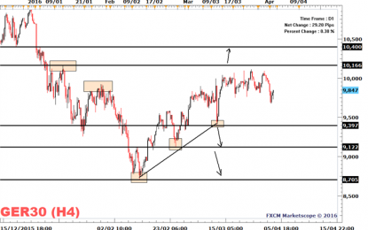 DAX 30 Trades Higher Ahead Of Eurozone Unemployment Report