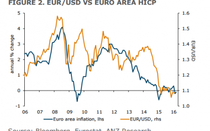 4 Reasons To Stay Positive On The USD In The Coming Months