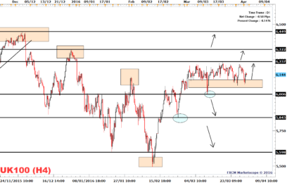 FTSE 100 Remains Stable After Friday’s NFP Report