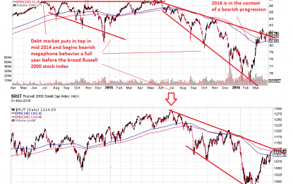 E
                                                
                        Is High Yield Signaling An All Clear?