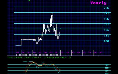 The Australian Dollar Perspective