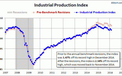 Industrial Production: Those Ugly Annual Benchmark Revisions And The Heightened Risk Of Recession