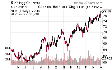 Sell These 5 Popular Dividend Stocks Before They Crash