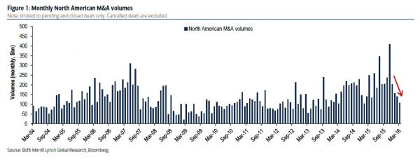 As Pfizer-Allergan Sinks, These “Inversion” Deals Could Be Next