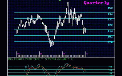 Markets In Review For The Close Of 1st Quarter 2016