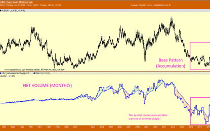 Crude Oil-Is Now The Hour?