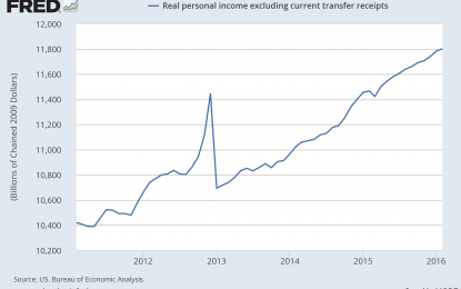 US Equity And Economic Review: Could We Rally From Here?