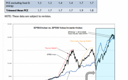 S&P Intrinsic Value Rises To 2,048