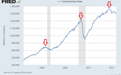 No Sales, No Profits, No Bull: What Happens When Valuations And Central Banks Collide