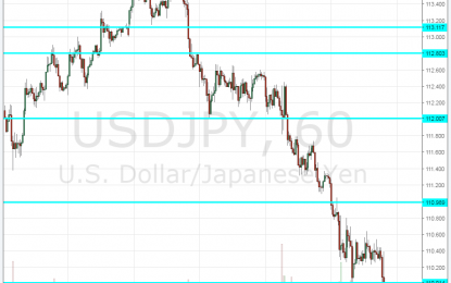 USD Crashes Ahead Of FOMC Minutes – A Buy Opportunity?