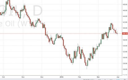 WTI Crude Oil And Natural Gas Forecast – April 1, 2016