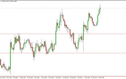 EUR/USD And GBP/USD Forecast – April 4, 2016