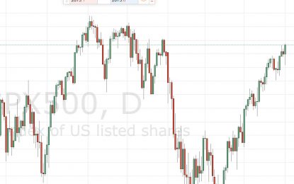 S&P 500 And Nasdaq 100 Forecast – April 4, 2016