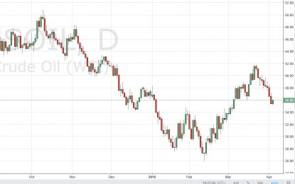 WTI Crude Oil And Natural Gas Forecast – 4/6/2016