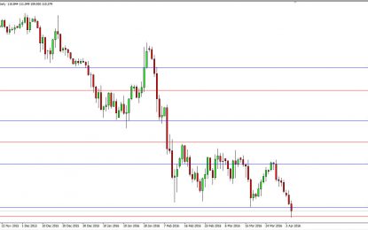 USD/JPY And AUD/USD Forecast – April 6, 2016