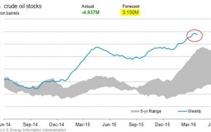 E
                                                
                        The Daily Shot And Data – April 7, 2016