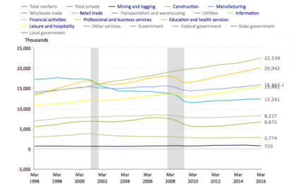 Belated Payrolls/ISM Thoughts