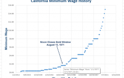 Chart Of The Day: California Minimum Wage Hike History