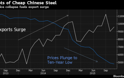 The Trade Wars Begin: China Retaliates To Steel Tariffs With Global Anti-Dumping Duties