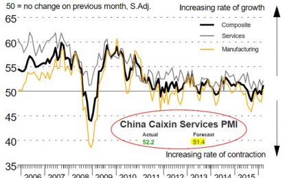 E
                                                
                        The Daily Shot And Data – April 6, 2016