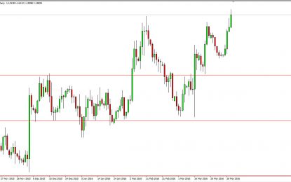 EUR/USD And GBP/USD Forecast – April 1, 2016