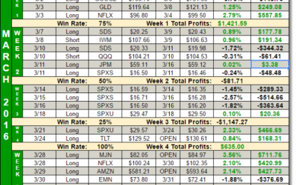 March Was Profitable