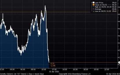 Oil Tumbles After Saudis Say They Will Freeze Oil Production Only If Iran Joins