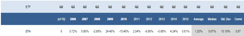 E
                                                
                        Best & Worst ADRs To Buy (With Q2 Seasonality Too)