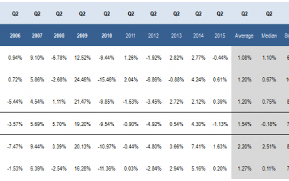 E
                                                
                        Mid Cap Best & Worst Report – April 6, 2016