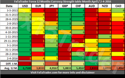 E
                                                
                        Forex Strength And Comparison For April