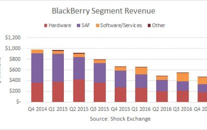 E
                                                
                        BlackBerry: Unrequited Love