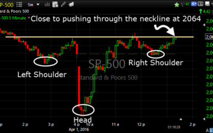 Inverse Head And Shoulders Pattern Confirming On S&P 500