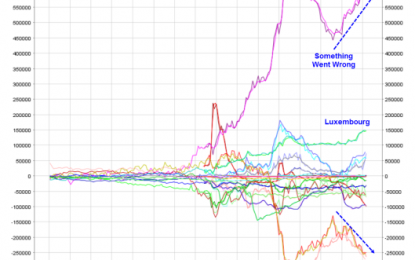 Capital Flight In Eurozone Continues