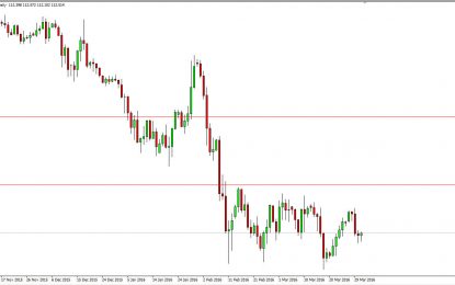 USD/JPY And AUD/USD Forecast – April 1, 2016