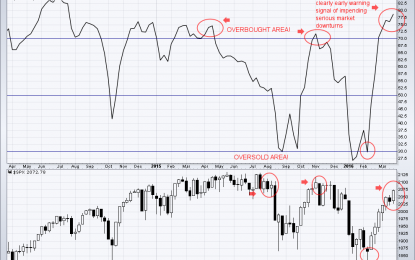 The Janet Yellen Market Rally!