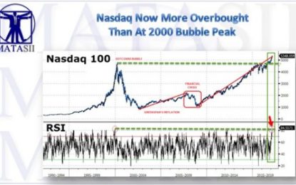 Charting The Maddening Market Messages