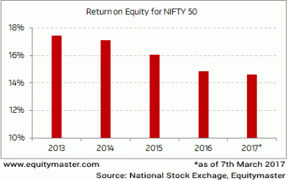 Sensex Closes Flat Ahead Of Exit Polls; Maruti Suzuki Finishes Strong