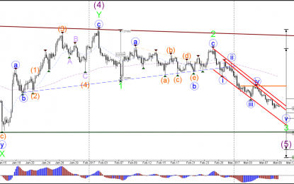 GBP/USD Bearish Channel Aims For 1.20