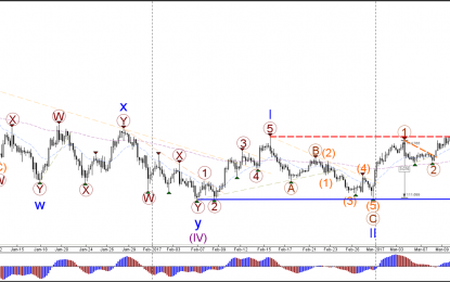 EUR/USD 78.6% Bounce And USD/JPY Break Above 115