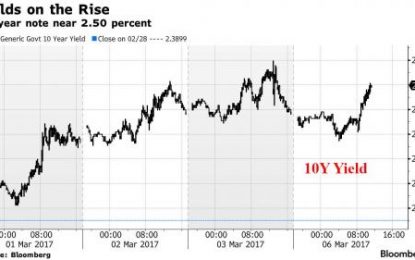 Futures Decline, Europe Slumps After German Industrial Orders Collapse