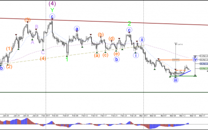 GBP/USD Wave-4 Retracement In 38.2-50% Fibonacci Zone