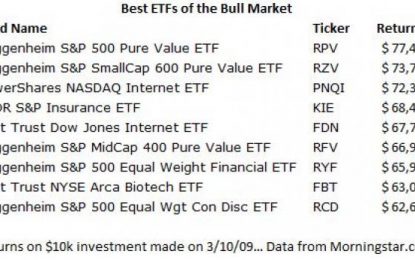 The Best Performing ETFs Of The Bull Market Might Surprise You