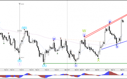 US Dollar Sinks After Rate Increase To 1%