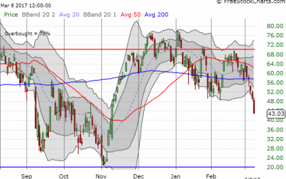 Above The 40 – A Quiet Pre-Fed Breakdown For The Stock Market