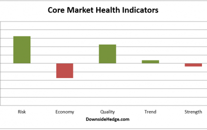 Market Health Is Bouncing Around