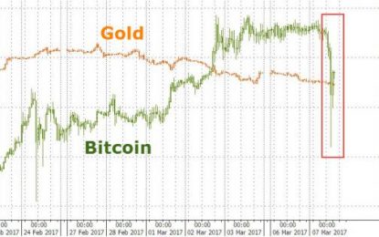 Bitcoin Crashes Back Below Gold On China Chatter